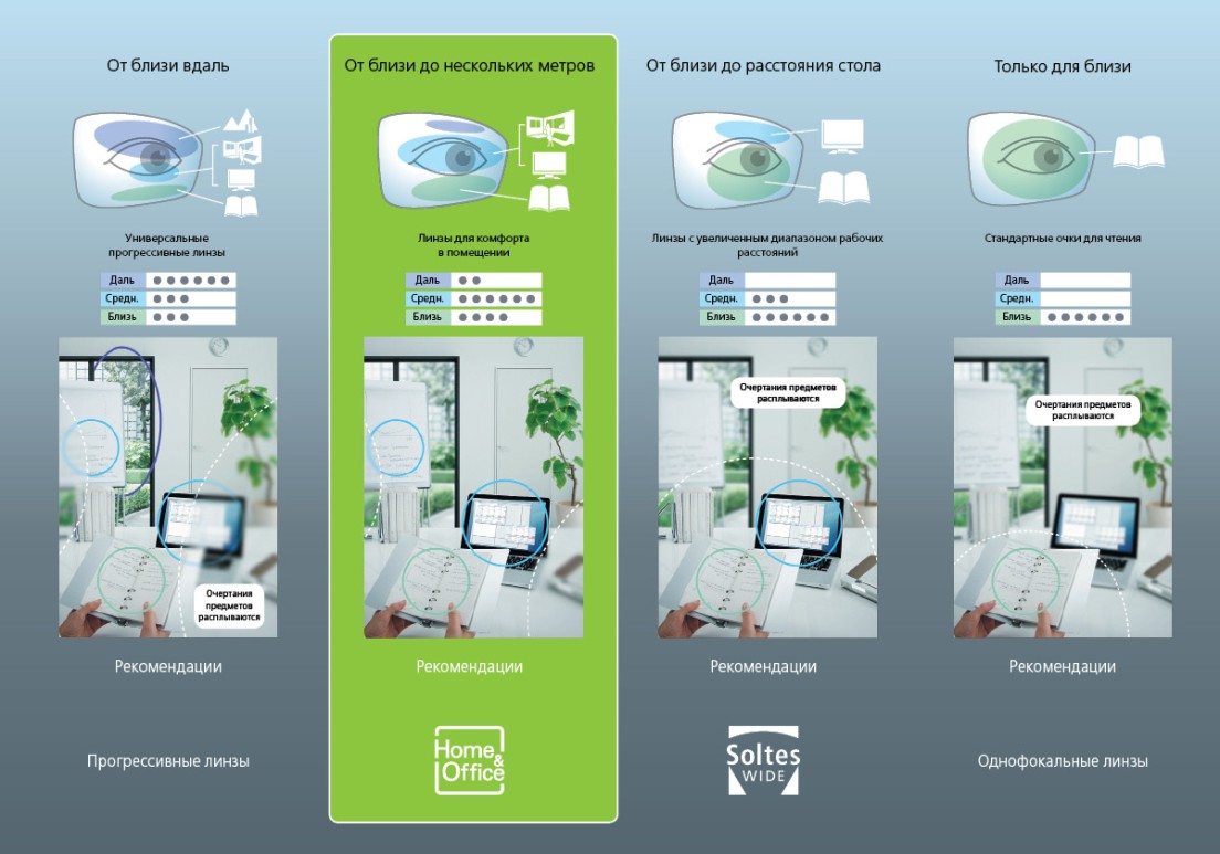 Оптиком каталог товаров. Офисные линзы Reader Office Primax. Nikon очковые офисные линзы. Линзы Nikon soltes wide 1.60 SEECOAT. Очковые линзы soltes wide.